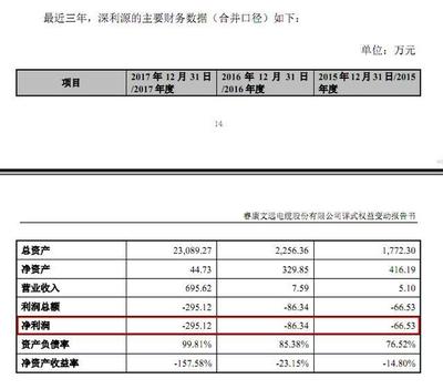 ?？倒煞菀荒臧牒笤僖字?，未來有望重回電纜主業并投資興辦實業