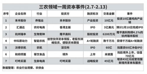農(nóng)業(yè)產(chǎn)業(yè)周報 中糧集團(tuán)、極飛科技、克明食品、牧原股份動態(tài)追蹤與投資展望